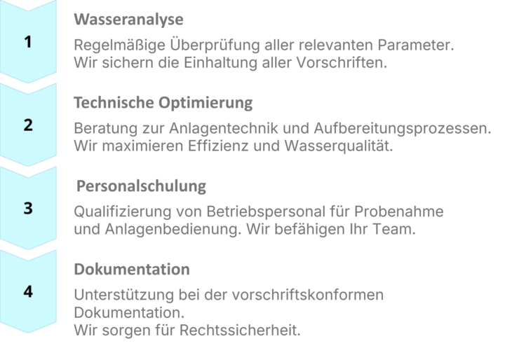 Badewasseraufbereitung & -management