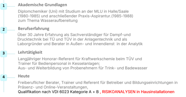 Werdegang