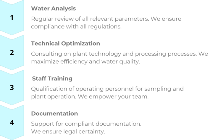Bathing Water Treatment & Management